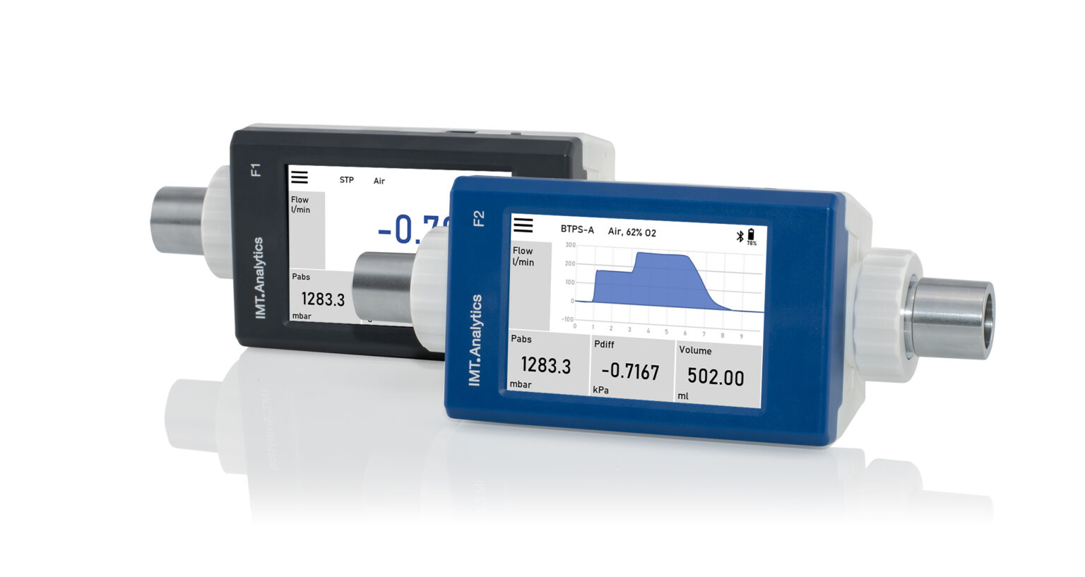 A Comprehensive Guide to the IMT Analytics FlowMeter Series ...