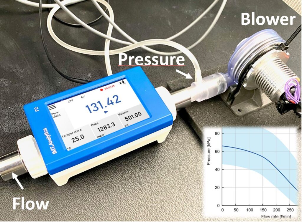 Testing Blowers for Ventilators Assessing Flow vs. Pressure